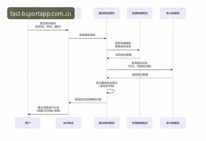 BSport最新动态 BSport平台使用指南:从官方入口到最新版本下载的完整流程
